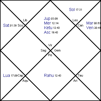 Chaitanya Mahaprabhu's Popularity