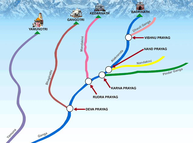 Panch Prayag of India at travel d'globe