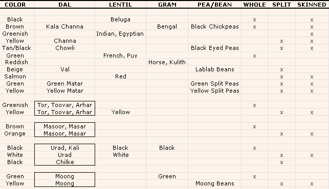 Bean Cooking Chart